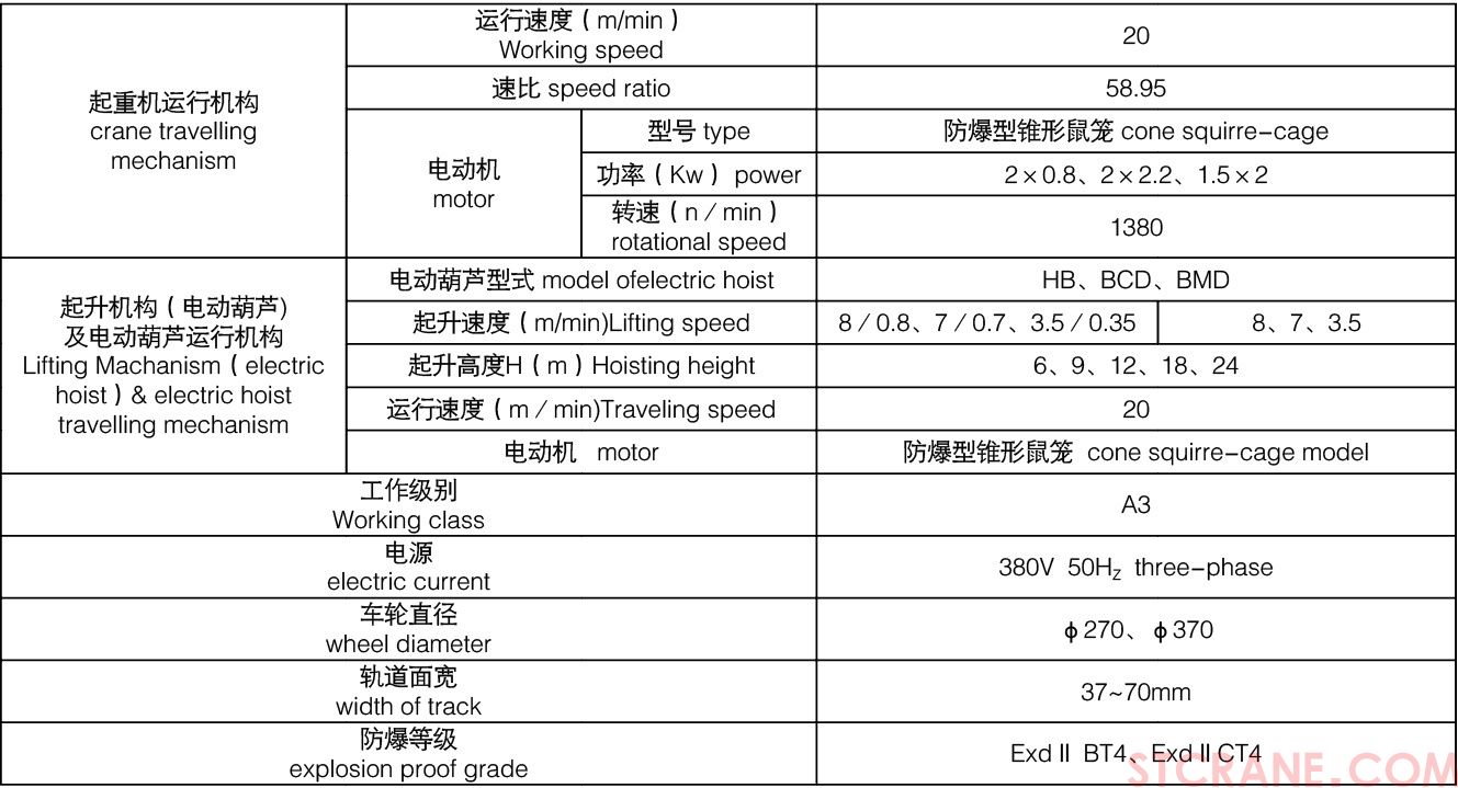 LB型防爆电动单梁起重机(图5)