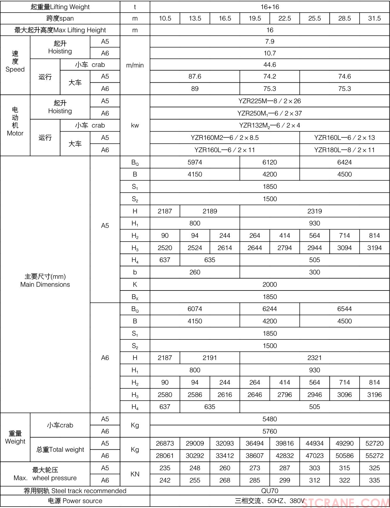 QE型双小车吊钩桥式起重机(图5) QE型双小车吊钩桥式起重机(图5)