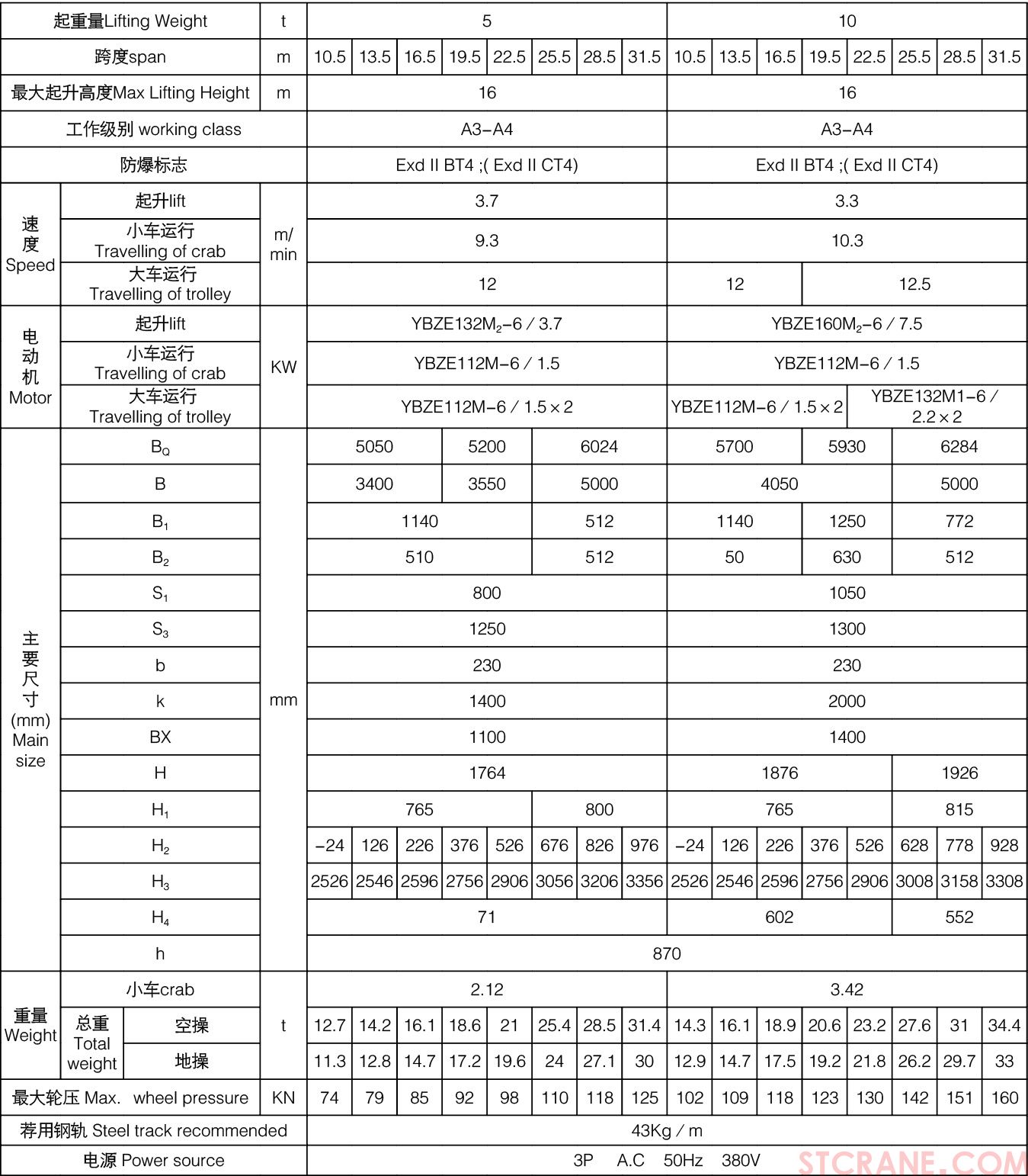 QB型5~50／10吨防爆桥式起重机(图2)