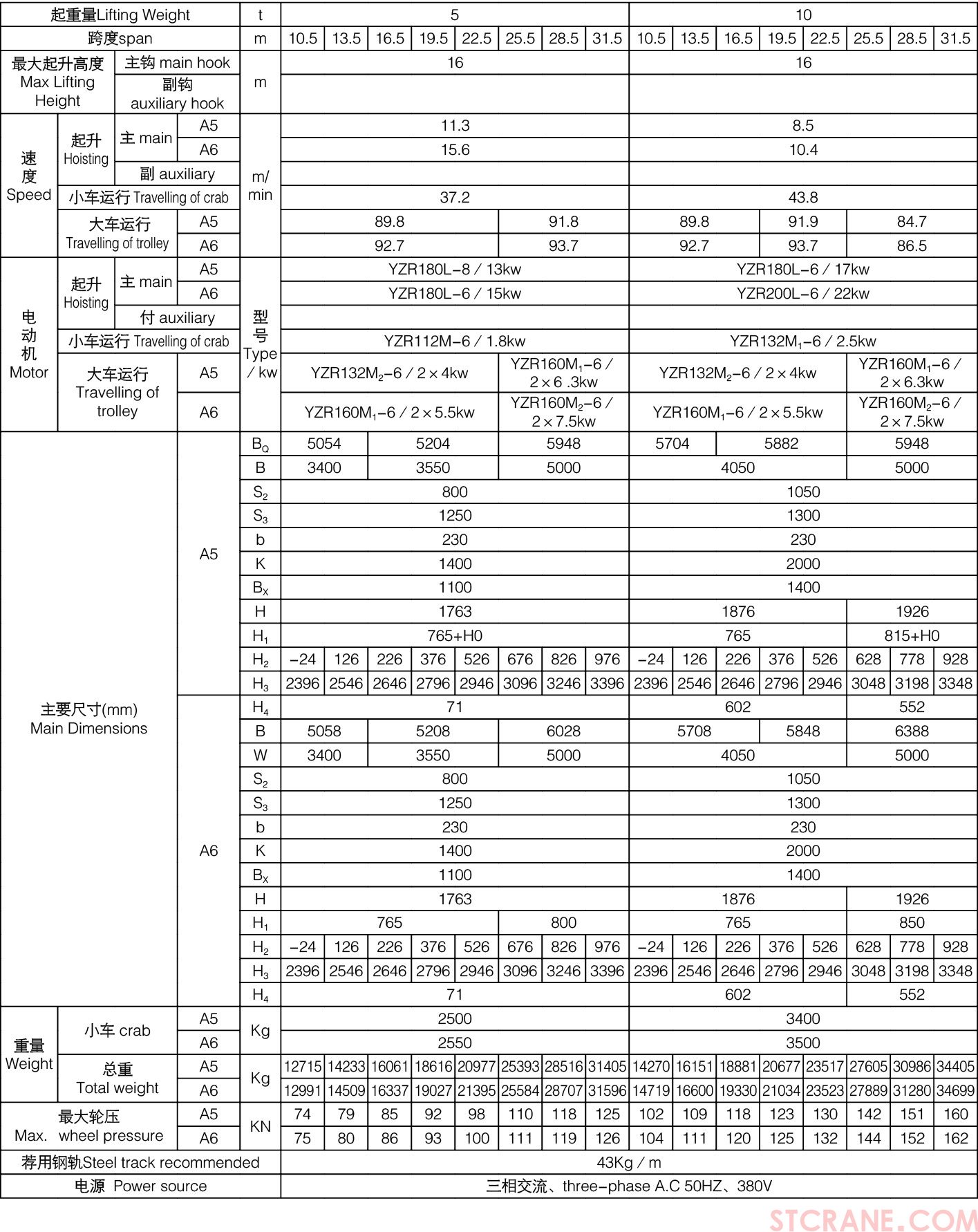 QD型75／20~100／20吨吊钩桥式(图3)