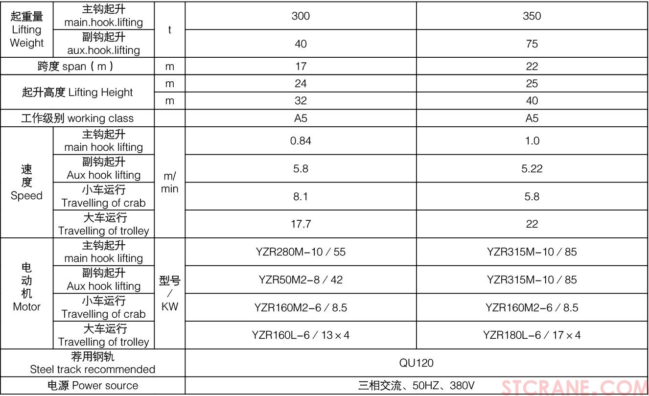 QD型300／40~350／75吨吊钩桥式(图4)