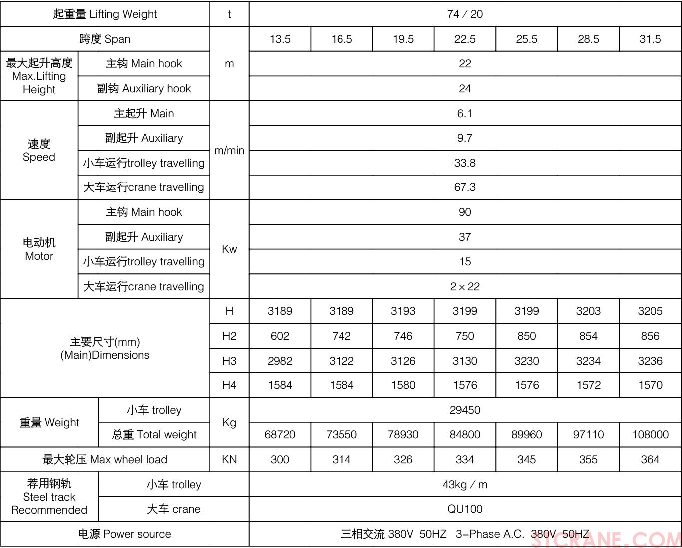 QDY型5~74吨吊钩式铸造起重机(图6) QDY型5~74吨吊钩式铸造起重机(图6)