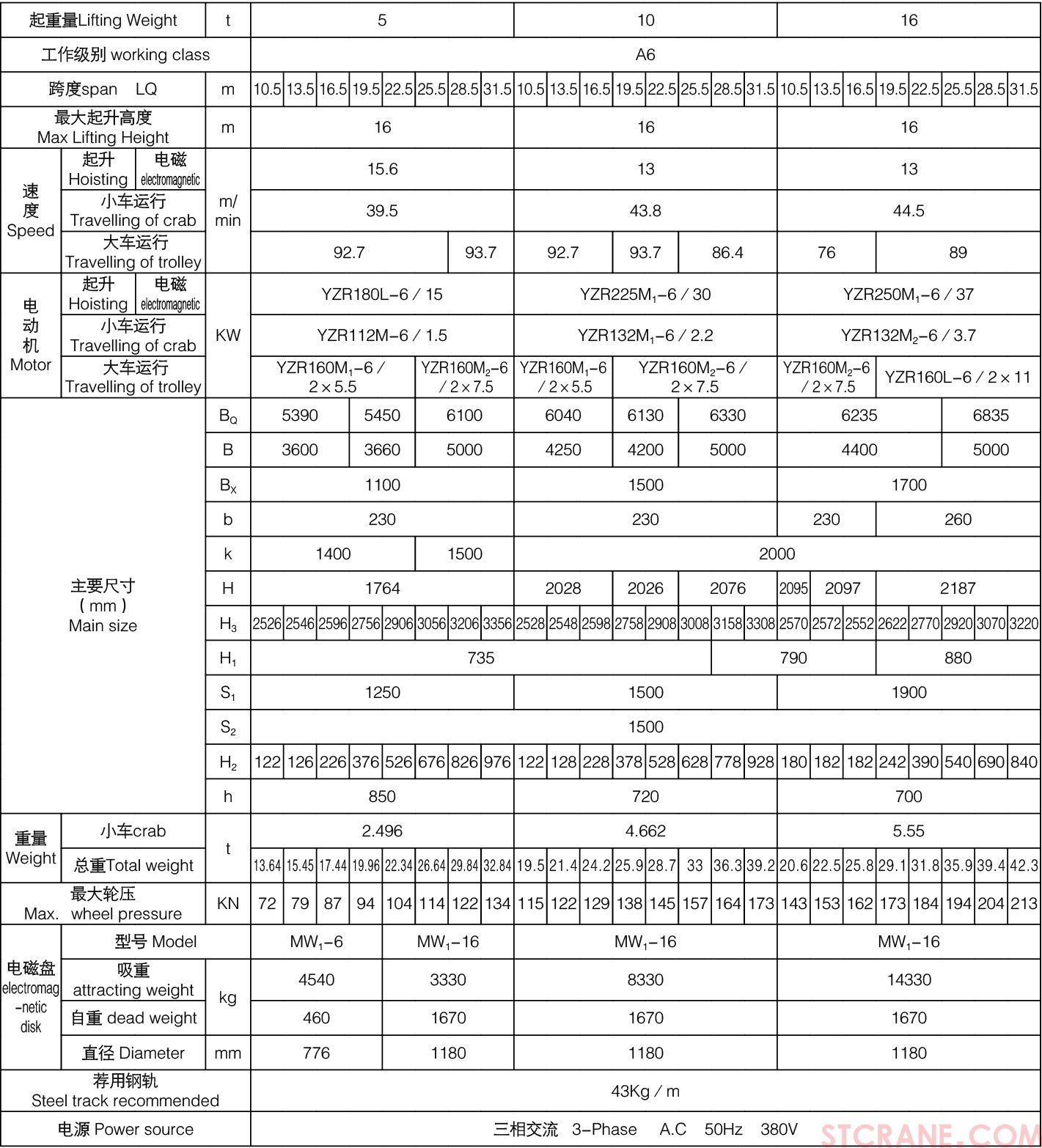 QC型5~16吨电磁桥式起重机(图3)