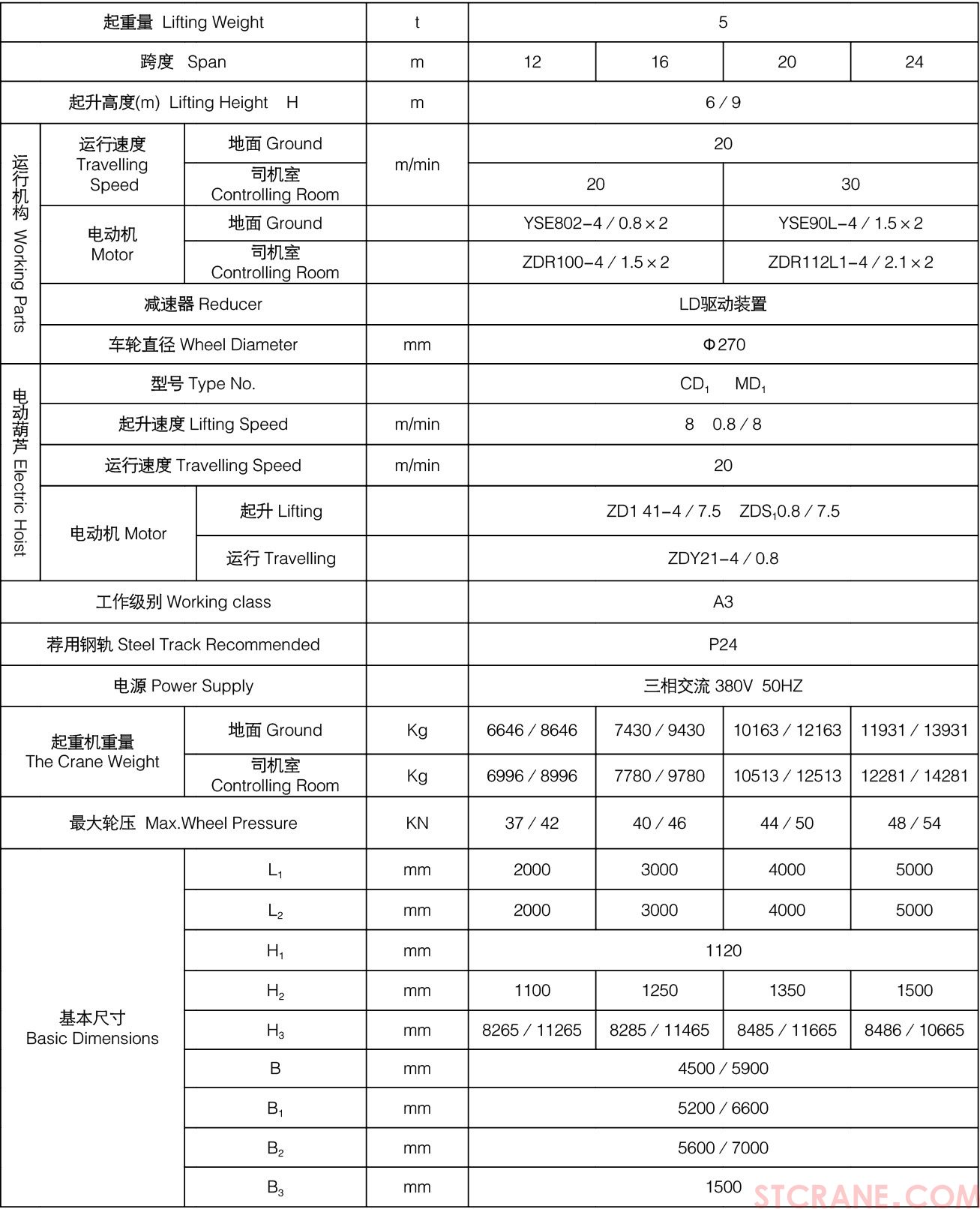 MH型电动葫芦门式起重机(图5)