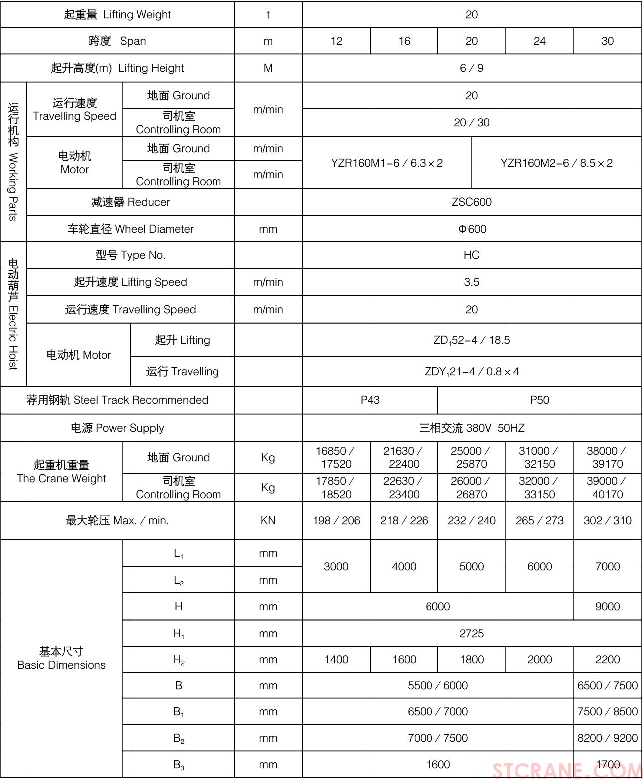 MH型电动葫芦门式起重机(图6)