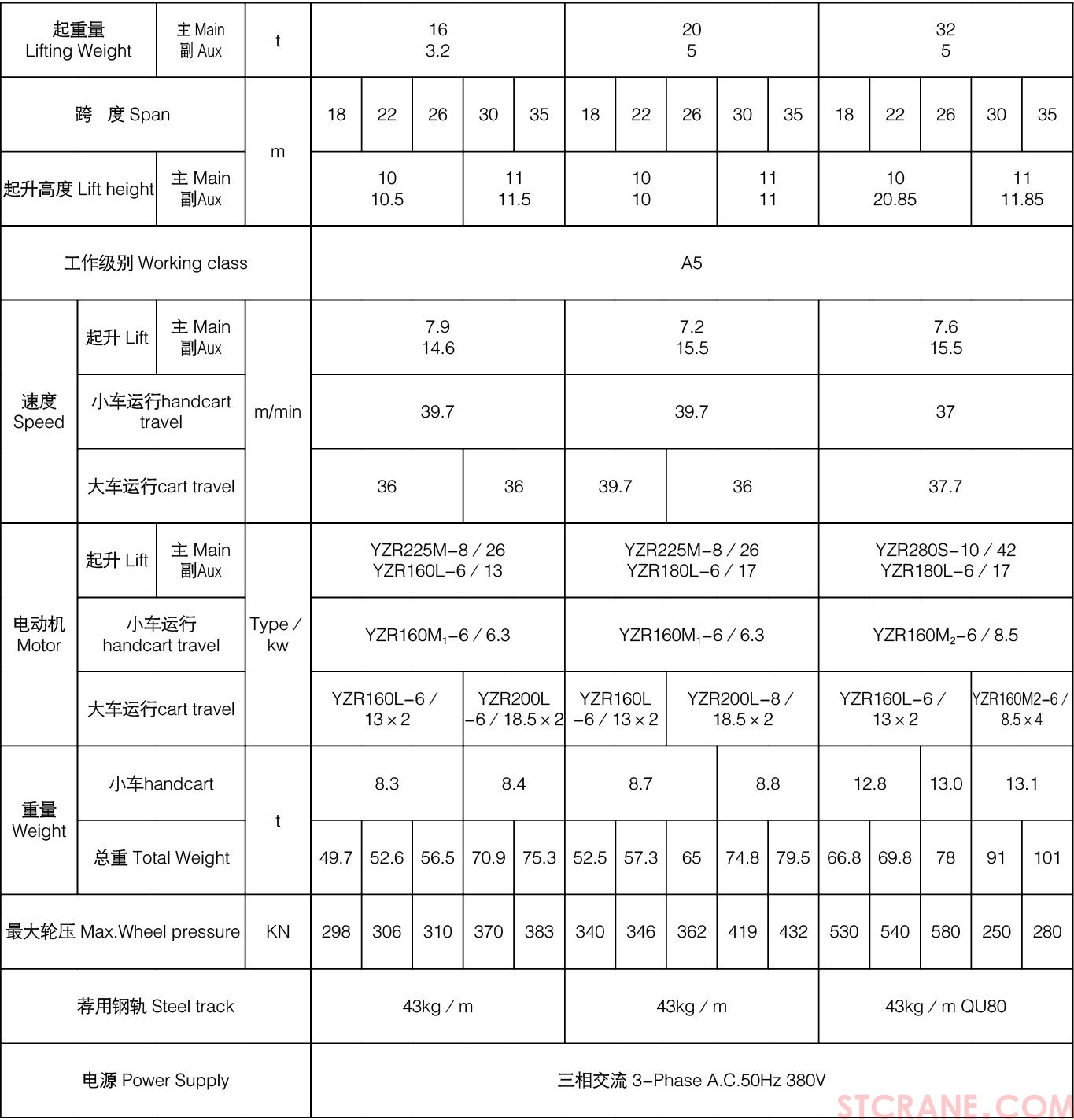 L型5~32／5吨单主梁吊钩门式起重机(图4)