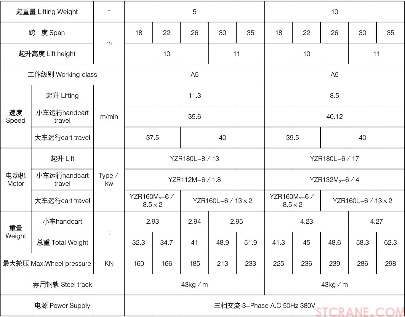 L型5~32／5吨单主梁吊钩门式起重机(图3)