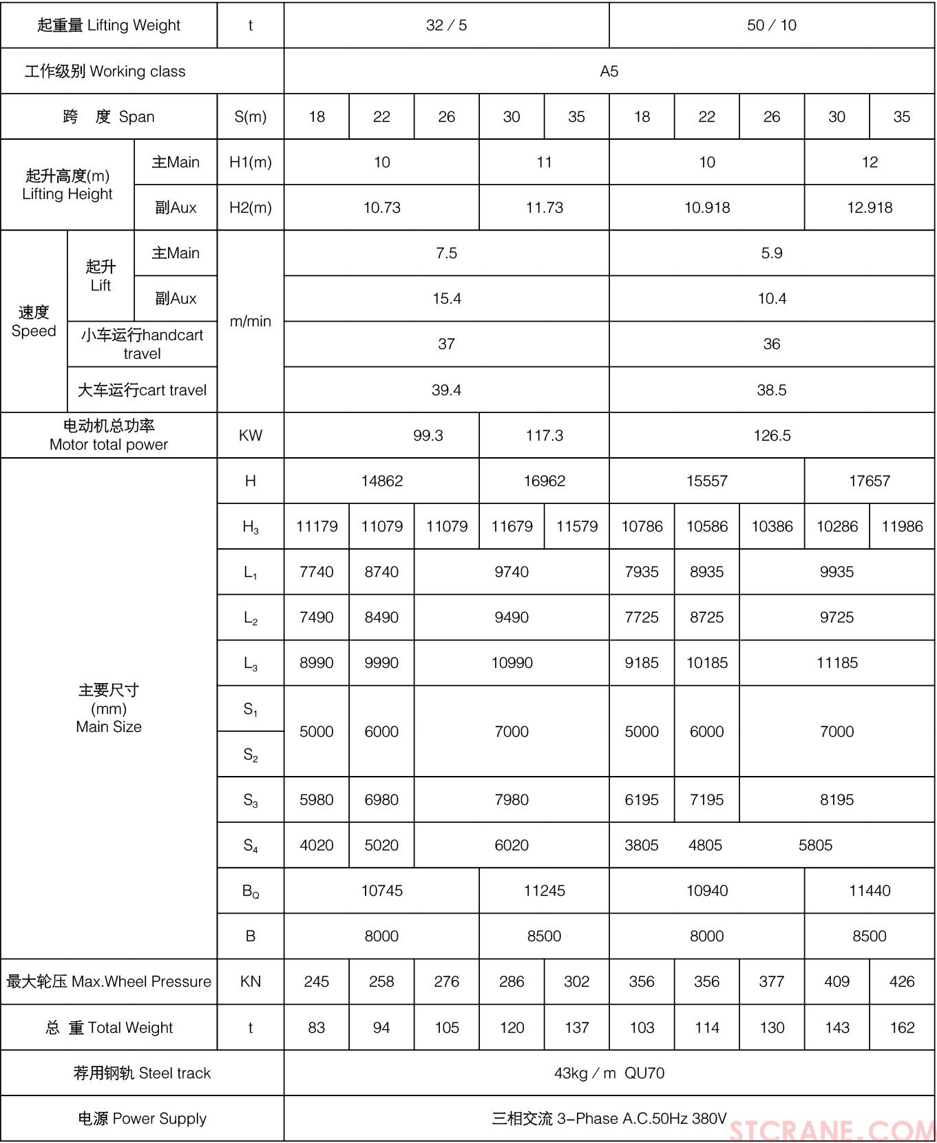 A型双梁吊钩门式起重机(图4)