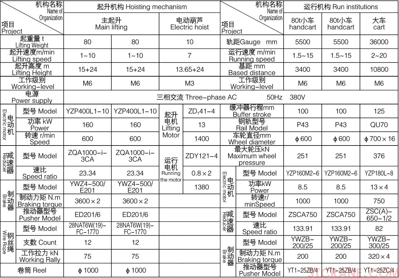 A型双梁吊钩门式起重机(图5)