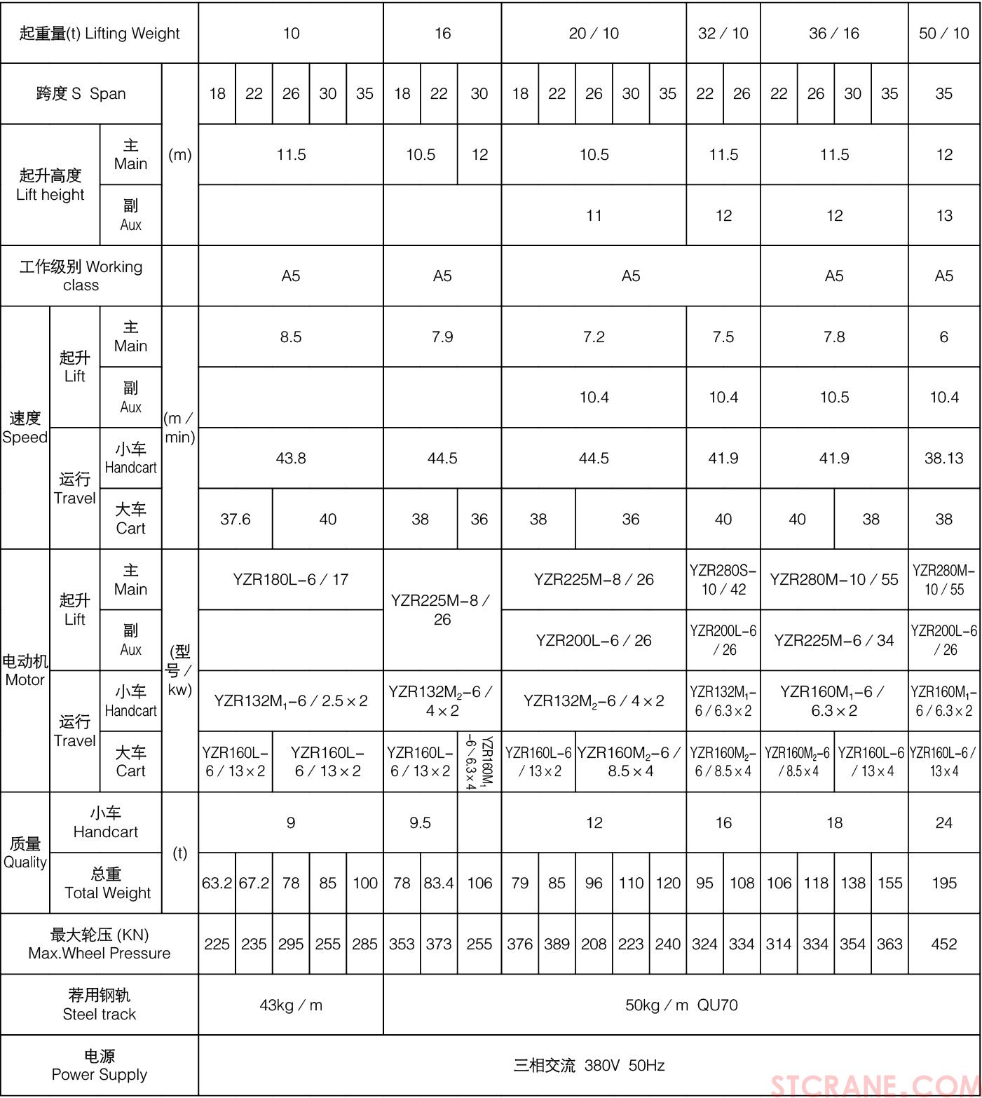 U型10~50／10吨双梁吊钩门式起重机(图4)