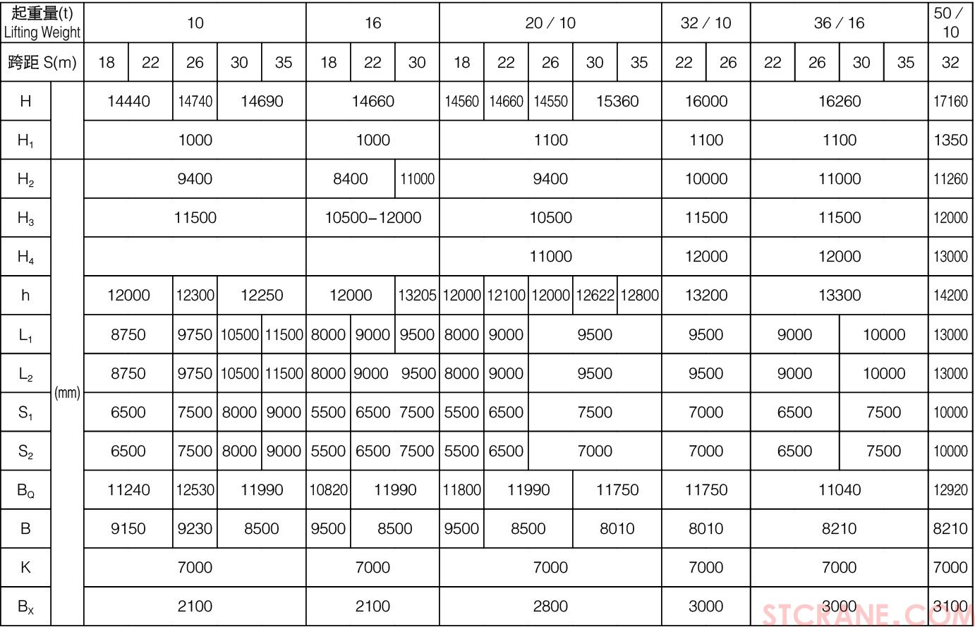 U型地铁翻渣吊钩门式起重机(图3)