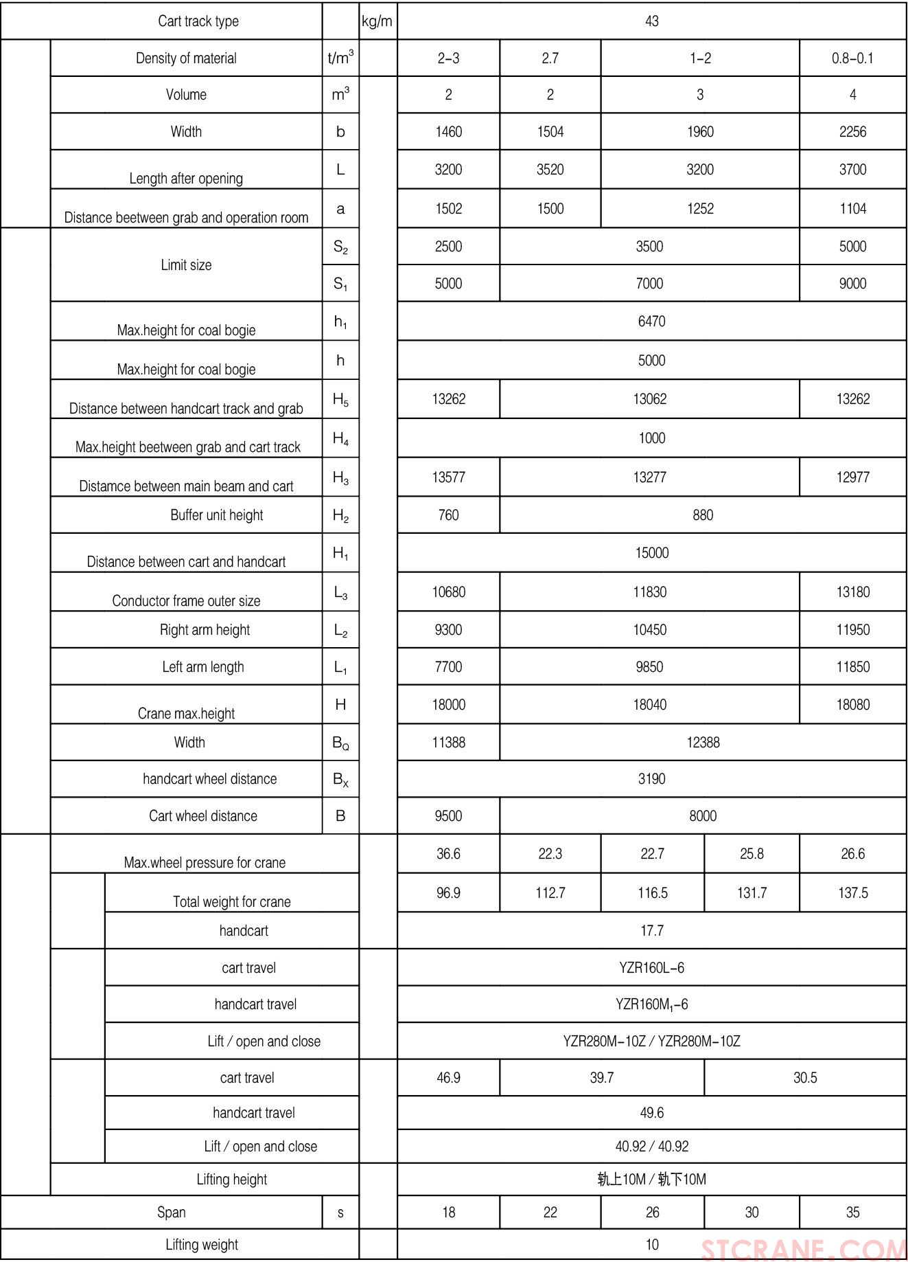 MZ型5~10吨双梁抓斗门式起重机(图2)