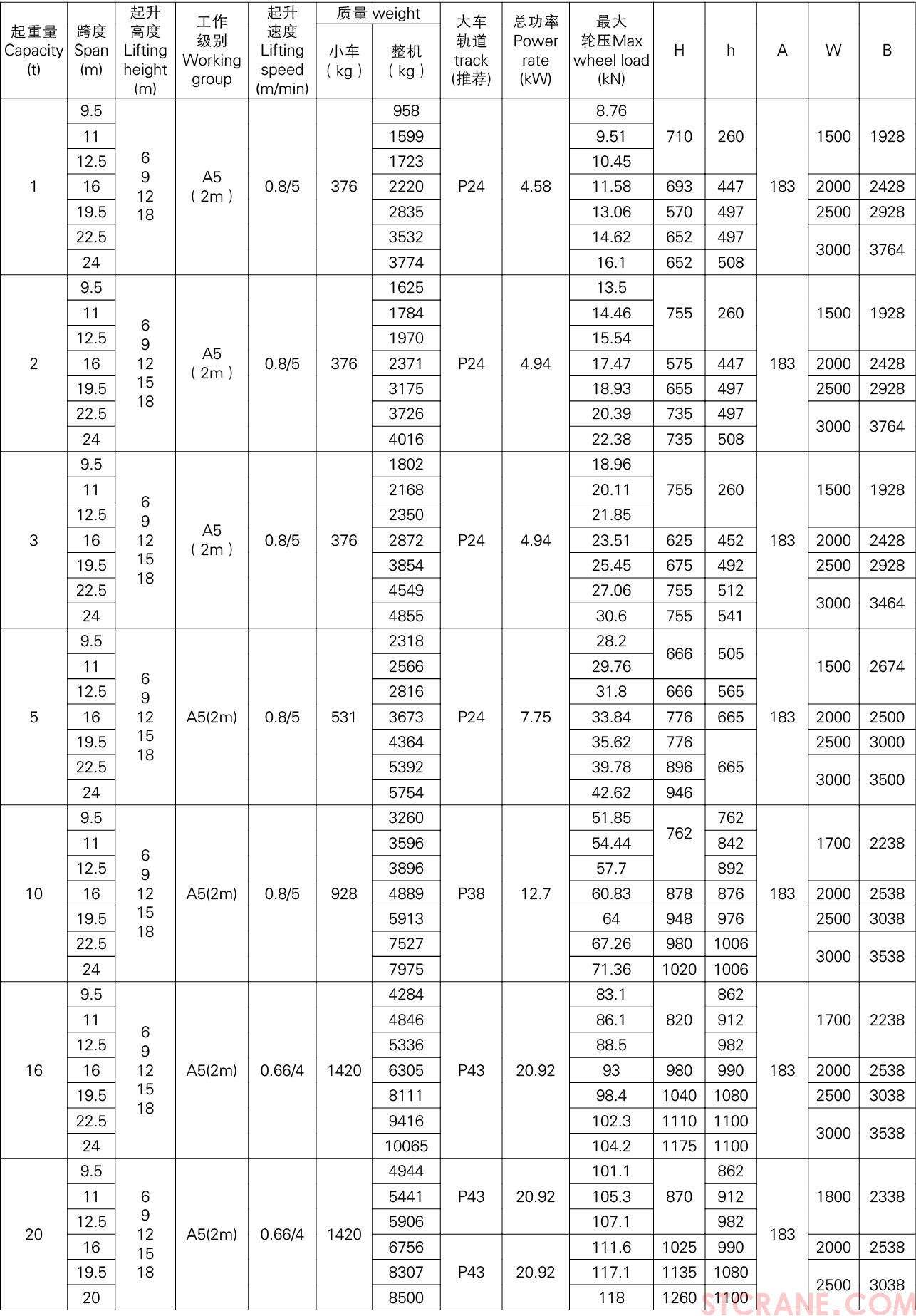 LDC欧式电动单梁起重机(图3)