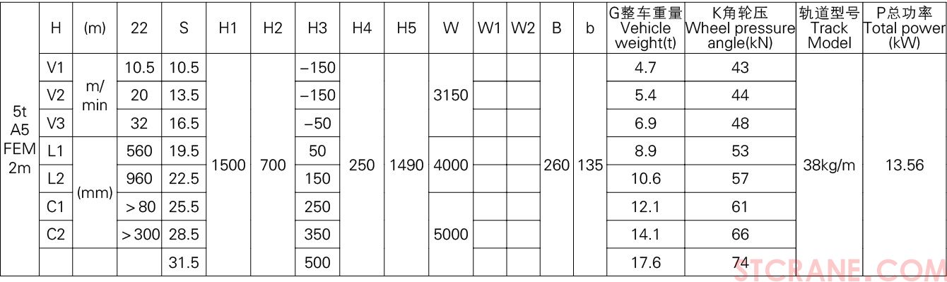 新型电动葫芦双梁起重机(图4)