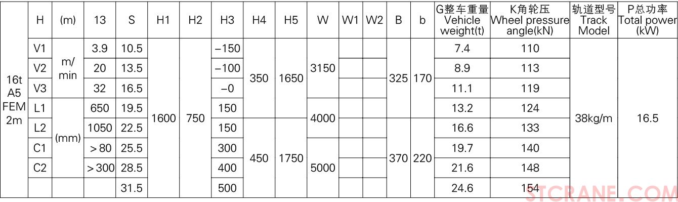 新型电动葫芦双梁起重机(图6)