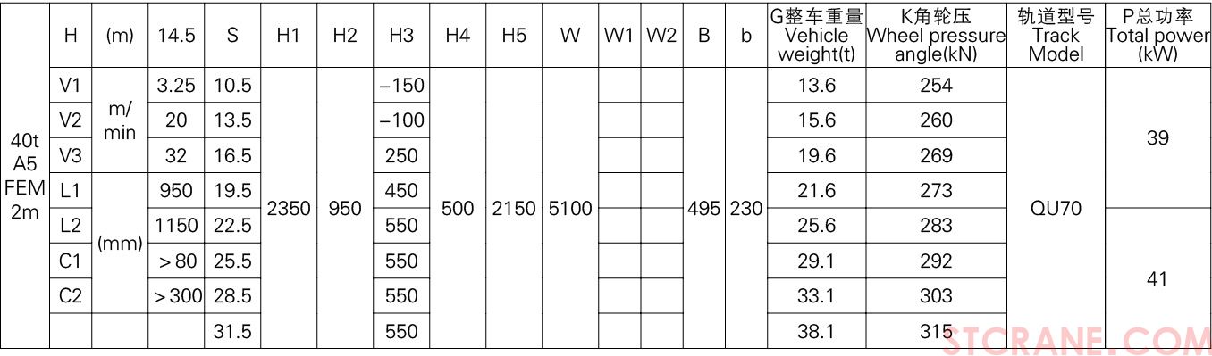 新型电动葫芦双梁起重机(图10)