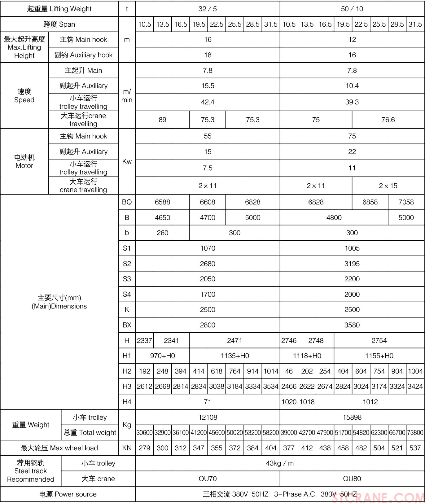 QDY型5~74吨吊钩式铸造起重机04.jpg