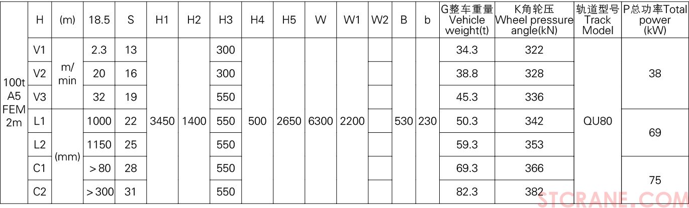 KSSL新型双梁起重机(图4)